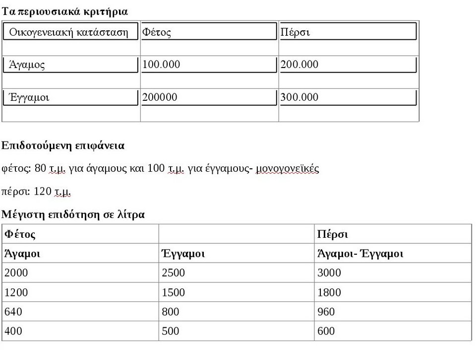 H απόφαση του ΥΠΟΙΚ για τη χορήγηση του επιδόματος πετρελαίου θέρμανσης -Κόβουν δικαιούχους | iefimerida.gr 3