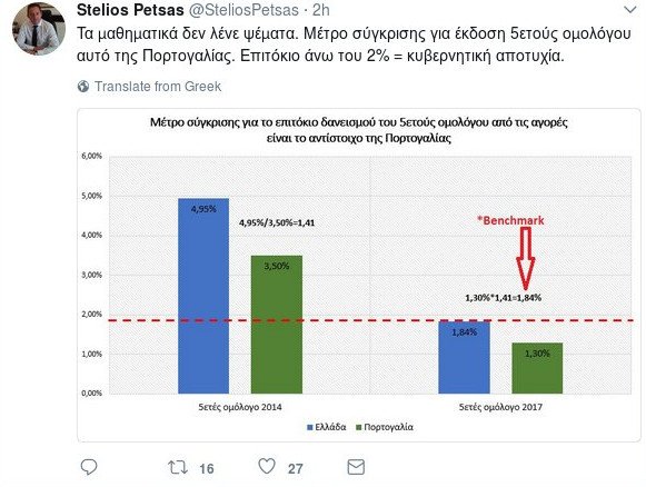 Η ΝΔ βάζει «οροφή» για την έξοδο στις αγορές: Επιτόκιο άνω του 2% είναι κυβερνητική αποτυχία | iefimerida.gr 0