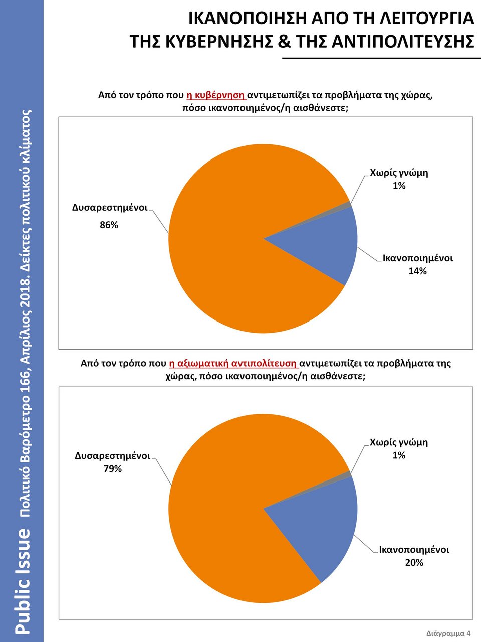 Βαρόμετρο Public Issue: Ο Κυριάκος Μητσοτάκης δημοφιλέστερος αρχηγός – Εκλογές θέλει το 56% [διαγράμματα] | iefimerida.gr 3