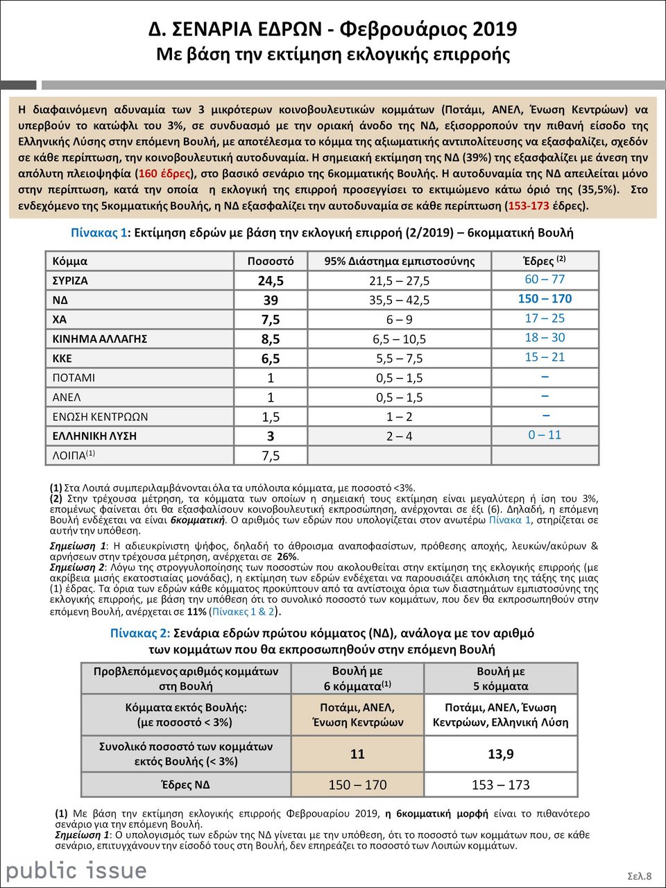 Ερευνα Public Issue: Στις 14,5 μονάδες η διαφορά της ΝΔ έναντι του ΣΥΡΙΖΑ | iefimerida.gr 3