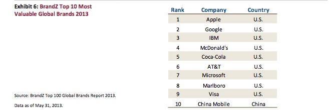 Ποιος είπε ότι οι ΗΠΑ παραπαίουν; Αυτοί είναι οι πραγματικοί λόγοι για τους οποίους θα συνεχίσουν να κυριαρχούν στην παγκόσμια οικονομία για πολλά χρόνια ακόμα [γραφήματα] | iefimerida.gr 4
