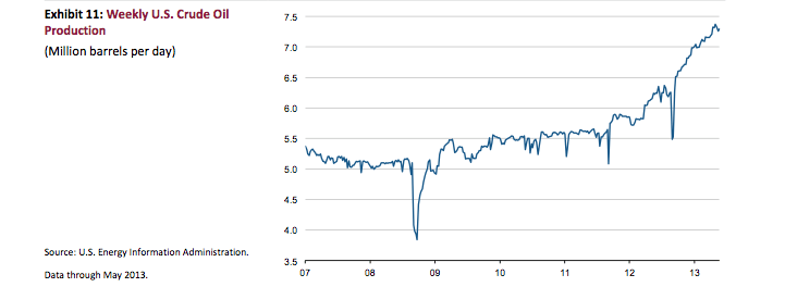 Ποιος είπε ότι οι ΗΠΑ παραπαίουν; Αυτοί είναι οι πραγματικοί λόγοι για τους οποίους θα συνεχίσουν να κυριαρχούν στην παγκόσμια οικονομία για πολλά χρόνια ακόμα [γραφήματα] | iefimerida.gr 9