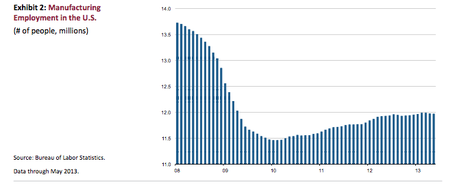 Ποιος είπε ότι οι ΗΠΑ παραπαίουν; Αυτοί είναι οι πραγματικοί λόγοι για τους οποίους θα συνεχίσουν να κυριαρχούν στην παγκόσμια οικονομία για πολλά χρόνια ακόμα [γραφήματα] | iefimerida.gr 1