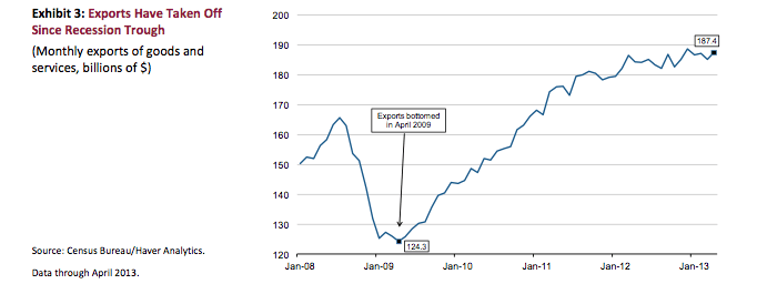 Ποιος είπε ότι οι ΗΠΑ παραπαίουν; Αυτοί είναι οι πραγματικοί λόγοι για τους οποίους θα συνεχίσουν να κυριαρχούν στην παγκόσμια οικονομία για πολλά χρόνια ακόμα [γραφήματα] | iefimerida.gr 2