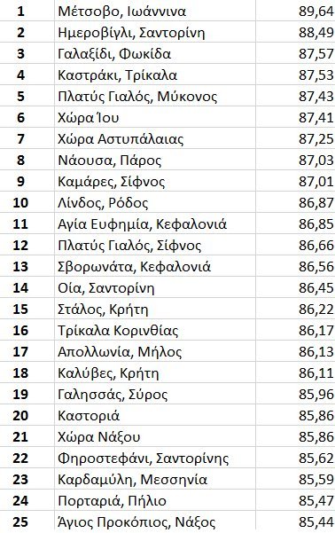 Οι 10 γωνιές της Ελλάδας με τα καλύτερα ξενοδοχεία -Πρώτο το Μέτσοβο [εικόνες] | iefimerida.gr 10