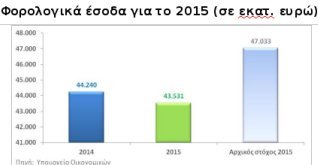 ΝΔ: Πόσο στοίχισε στους Ελληνες ο 1 χρόνος διακυβέρνησης ΣΥΡΙΖΑ-ΑΝΕΛ [πίνακες]  | iefimerida.gr 4