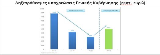 ΝΔ: Πόσο στοίχισε στους Ελληνες ο 1 χρόνος διακυβέρνησης ΣΥΡΙΖΑ-ΑΝΕΛ [πίνακες]  | iefimerida.gr 5