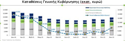 ΝΔ: Πόσο στοίχισε στους Ελληνες ο 1 χρόνος διακυβέρνησης ΣΥΡΙΖΑ-ΑΝΕΛ [πίνακες]  | iefimerida.gr 6