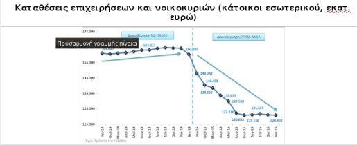 ΝΔ: Πόσο στοίχισε στους Ελληνες ο 1 χρόνος διακυβέρνησης ΣΥΡΙΖΑ-ΑΝΕΛ [πίνακες]  | iefimerida.gr 7