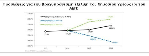 ΝΔ: Πόσο στοίχισε στους Ελληνες ο 1 χρόνος διακυβέρνησης ΣΥΡΙΖΑ-ΑΝΕΛ [πίνακες]  | iefimerida.gr 8