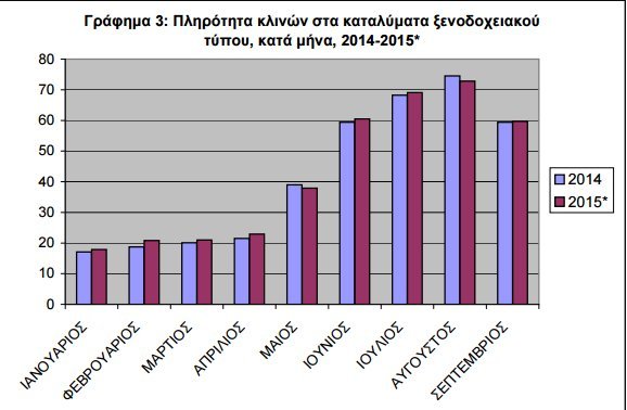 Ξένοι τουρίστες είναι οι οκτώ στους δέκα που κάνουν διακοπές σε κάμπινγκ [πίνακες] | iefimerida.gr 2