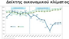 ΝΔ: Πόσο στοίχισε στους Ελληνες ο 1 χρόνος διακυβέρνησης ΣΥΡΙΖΑ-ΑΝΕΛ [πίνακες]  | iefimerida.gr 1