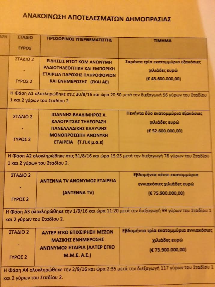 Τα ποσά που έδωσαν οι 4 νέοι καναλάρχες για να πάρουν τις άδειες [εικόνες] | iefimerida.gr 0