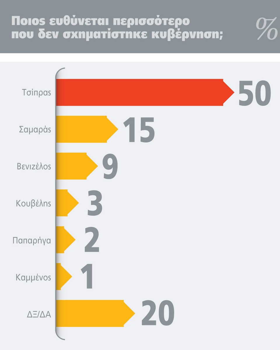Δημοσκόπηση Alco: Πρώτη η ΝΔ με 23,1%, ΣΥΡΙΖΑ 21,4%, τρίτο το ΠΑΣΟΚ με 13,5% | iefimerida.gr 1