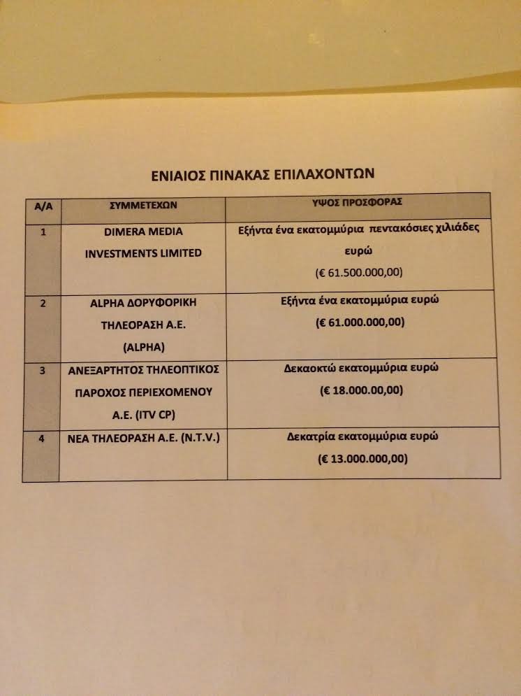 Τα ποσά που έδωσαν οι 4 νέοι καναλάρχες για να πάρουν τις άδειες [εικόνες] | iefimerida.gr 1