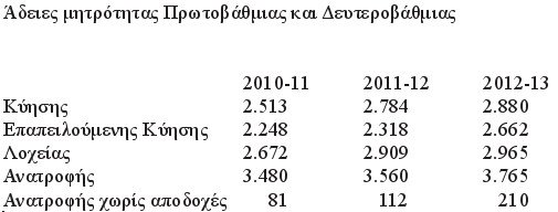 Βιομηχανία αδειών από τις εκπαιδευτικούς με πρόσχημα την κύηση -Μία στις δύο δηλώνει επιπλοκές [πίνακες] | iefimerida.gr 0
