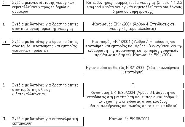 Ζητάνε πίσω από χιλιάδες επιχειρήσεις ενισχύσεις που δόθηκαν το 2004 | iefimerida.gr 1