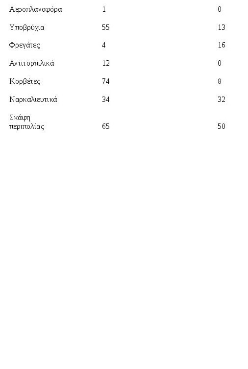 Τσάρος εναντίον Σουλτάνου: Ο στρατός του Πούτιν κόντρα στο στρατό του Ερντογάν [πίνακες] | iefimerida.gr 2