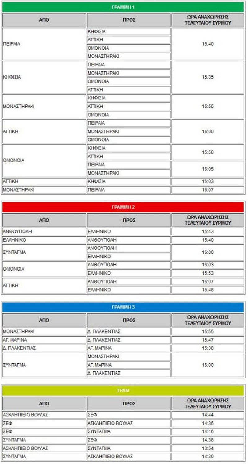 Οι ώρες αναχώρησης των τελευταίων δρομολογίων σε Μετρό, ηλεκτρικό και Τραμ [πίνακας] | iefimerida.gr 0