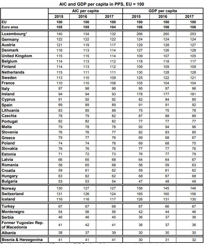 Νέα ψυχρολουσία από Eurostat: Κατρακύλα της κατανάλωσης -Δεν έχουν χρήματα για να ξοδέψουν οι Ελληνες | iefimerida.gr 0
