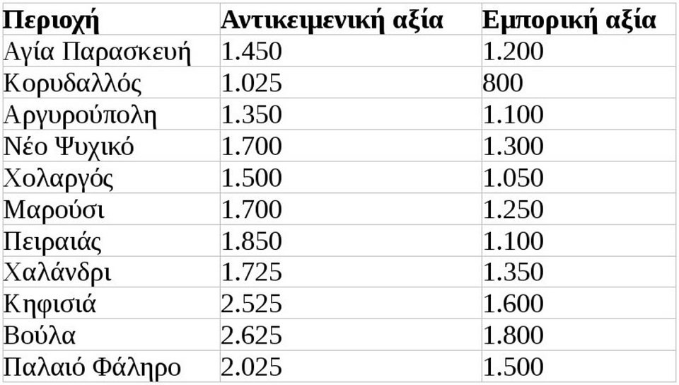 Καμία ελάφρυνση για τον ΕΝΦΙΑ το 2017 -Σε πέντε δόσεις η πληρωμή του | iefimerida.gr 0