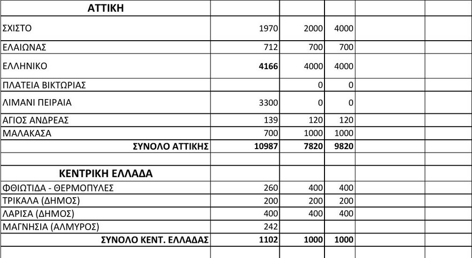 Στους 44.035 οι πρόσφυγες που βρίσκονται σήμερα στην Ελλάδα -2.702 νέες αφίξεις [πίνακας] | iefimerida.gr 1
