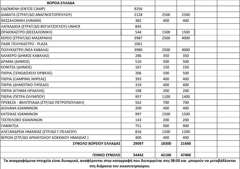 Καμία άφιξη προσφύγων το τελευταίο 24ωρο -Εγκλωβισμένοι στα νησιά πάνω από 8.500 [πίνακας] | iefimerida.gr 1