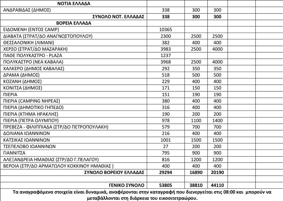 Στους 54.000 οι πρόσφυγες στην Ελλάδα -Πάνω από 3.700 στον Πειραιά [πίνακας] | iefimerida.gr 1