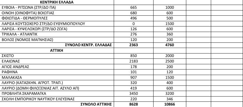 Πάνω από 60.000 οι πρόσφυγες που βρίσκονται στην Ελλάδα [πίνακας] | iefimerida.gr 1