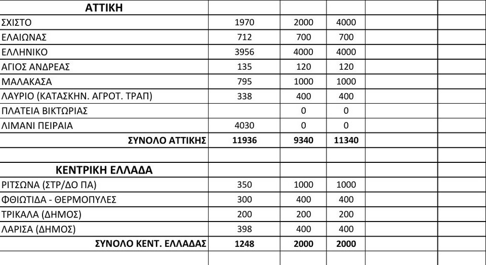Συνολικά 43.407 πρόσφυγες και μετανάστες σήμερα στην Ελλάδα -Πού βρίσκονται [πίνακας] | iefimerida.gr 1