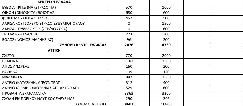 Πλησιάζουν τους 61.000 οι πρόσφυγες στην Ελλάδα -Αλλες 194 νέες αφίξεις [πίνακας] | iefimerida.gr 1