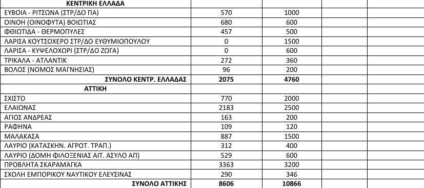 Συνεχίζονται οι αφίξεις προσφύγων στα νησιά -Εφτασαν άλλα 84 άτομα [πίνακας] | iefimerida.gr 1