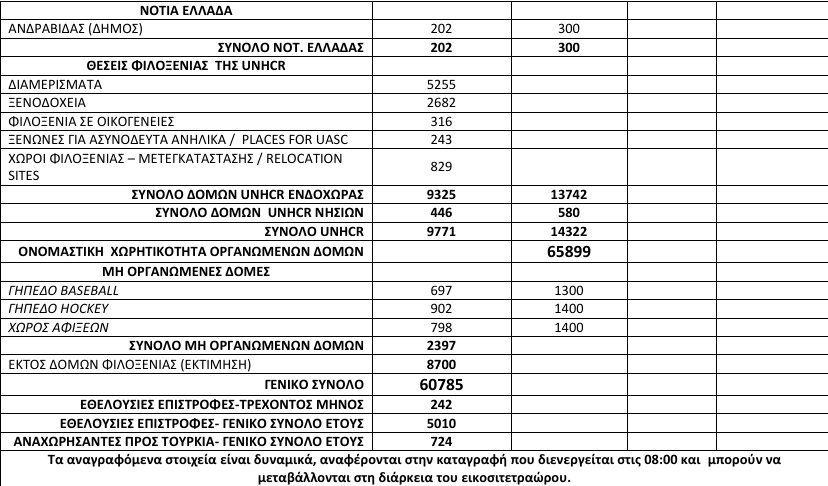 Συνεχίζονται οι αφίξεις προσφύγων στα νησιά -Εφτασαν άλλα 84 άτομα [πίνακας] | iefimerida.gr 2