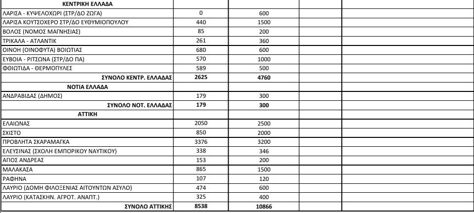 Νέες αφίξεις προσφύγων στα νησιά -Εφτασαν άλλα 99 άτομα [πίνακας] | iefimerida.gr 1