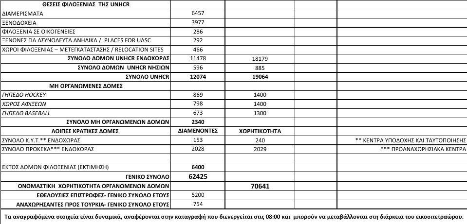 Νέες αφίξεις προσφύγων στα νησιά -Εφτασαν άλλα 99 άτομα [πίνακας] | iefimerida.gr 2