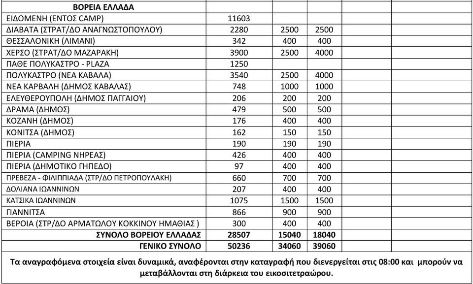 Ξανά πάνω από 50.000 οι πρόσφυγες στην Ελλάδα -H τελευταία καταγραφή [πίνακας] | iefimerida.gr 1