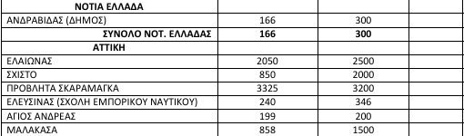 Στη Λέσβο άλλοι 50 πρόσφυγες -Πάνω από 11.100 στα νησιά [πίνακας] | iefimerida.gr 1