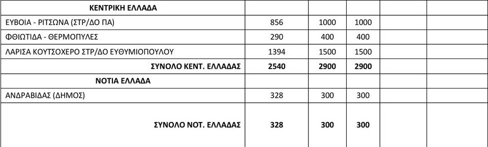 Εξακολουθούν οι αφίξεις προσφύγων στα νησιά -Εφτασαν άλλοι 514 [πίνακας] | iefimerida.gr 1