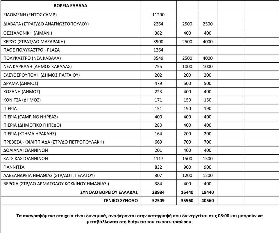 Εξακολουθούν οι αφίξεις προσφύγων στα νησιά -Εφτασαν άλλοι 514 [πίνακας] | iefimerida.gr 2