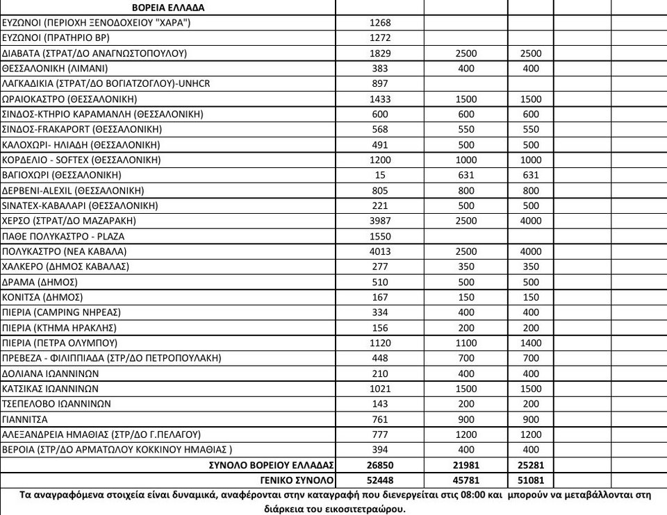 Στους 52.448 οι πρόσφυγες σε όλη την Ελλάδα [πίνακας] | iefimerida.gr 1