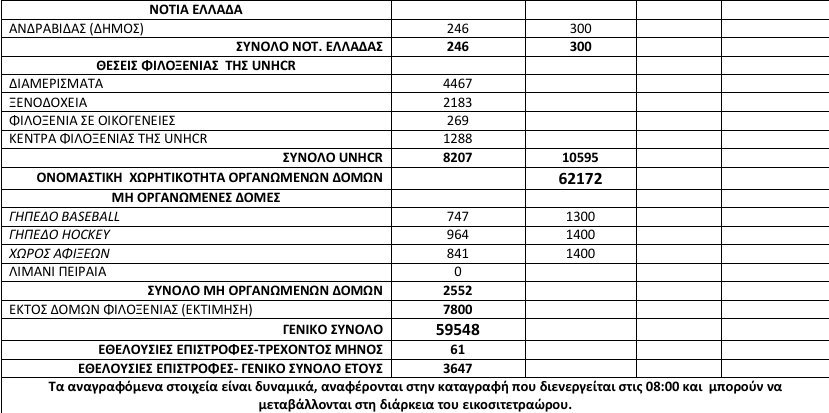 O Ντε Μεζιέρ θέλει να στείλει πρόσφυγες πίσω στην Ελλάδα | iefimerida.gr 2