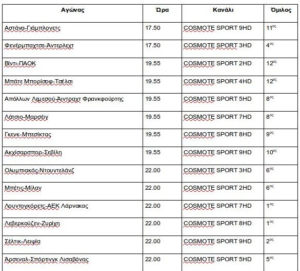 Βίντι-ΠΑΟΚ, Ολυμπιακός-Ντουντελάνζ & όλη η δράση από την 4η αγωνιστική του UEFA Europa League αποκλειστικά στην Cosmote TV | iefimerida.gr 0