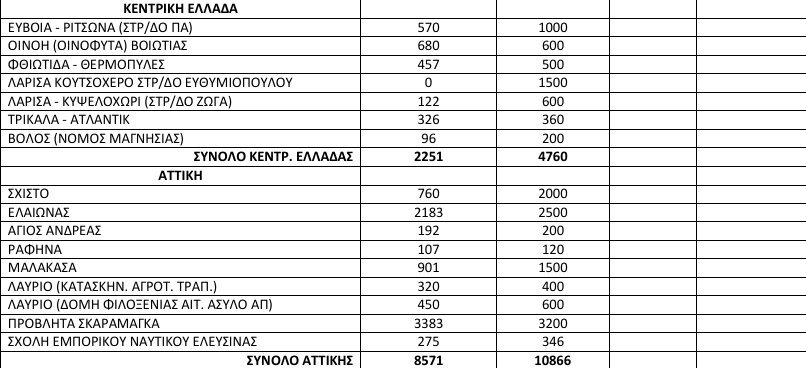 Αλλοι 99 πρόσφυγες στα νησιά -Πάνω από 60.200 σε όλη την Ελλάδα [πίνακας] | iefimerida.gr 1