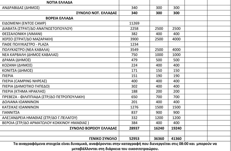 Σχεδόν 53.000 πρόσφυγες στην Ελλάδα -Πού βρίσκονται [πίνακας] | iefimerida.gr 1