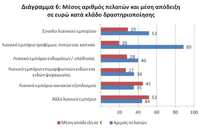 Φόροι, αβεβαιότητα αλλά και η Black Friday έπληξαν στην εορταστική αγορά | iefimerida.gr 0