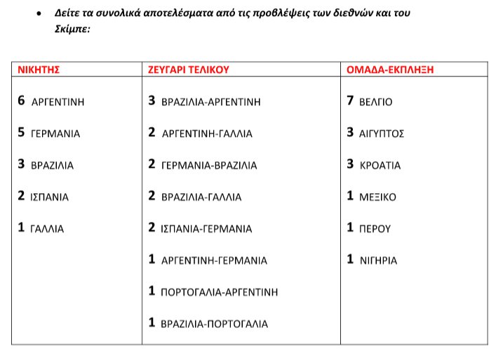 Οι διεθνείς και ο Σκίμπε στον ΟΠΑΠ: Φαβορί η Αργεντινή, έκπληξη το Βέλγιο [βίντεο] | iefimerida.gr 0