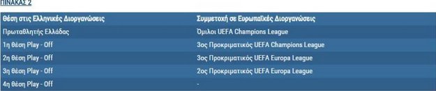 Πλέι-οφ Super League: Θέλουν κατάκτηση του Κυπέλλου από τον Ολυμπιακό | iefimerida.gr 1