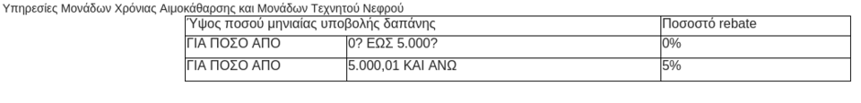 «Κούρεμα» 40% σε κλινικές και γιατρούς -Τα ποσοστά του rebate [πίνακες] | iefimerida.gr 2