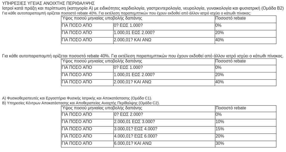 «Κούρεμα» 40% σε κλινικές και γιατρούς -Τα ποσοστά του rebate [πίνακες] | iefimerida.gr 1