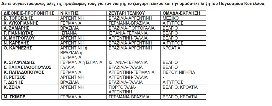 Οι διεθνείς και ο Σκίμπε στον ΟΠΑΠ: Φαβορί η Αργεντινή, έκπληξη το Βέλγιο [βίντεο] | iefimerida.gr 1
